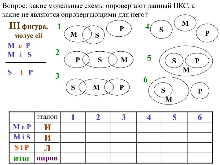 Вопрос: какие модельные схемы опровергают данный ПКС, а какие не являются