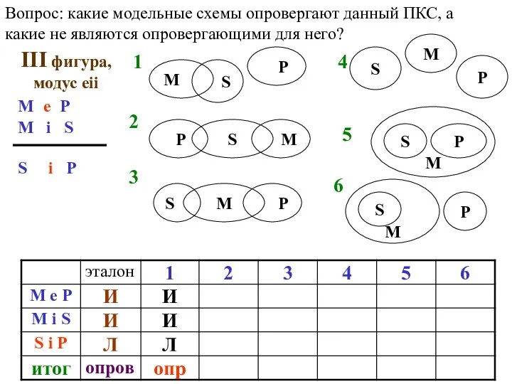 Вопрос: какие модельные схемы опровергают данный ПКС, а какие не являются