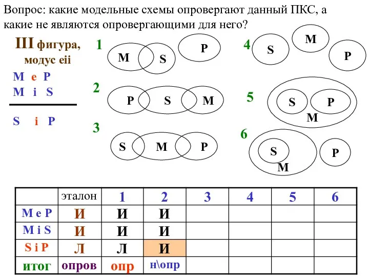 Вопрос: какие модельные схемы опровергают данный ПКС, а какие не являются