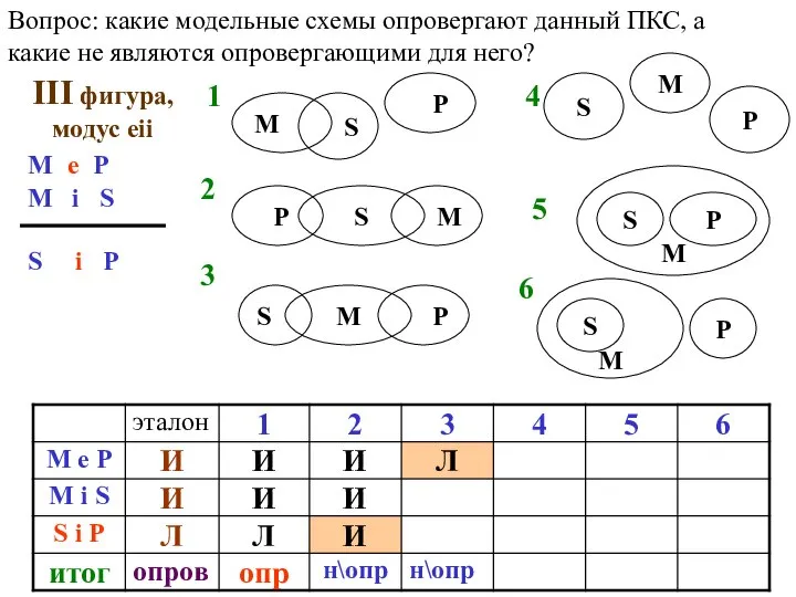 Вопрос: какие модельные схемы опровергают данный ПКС, а какие не являются