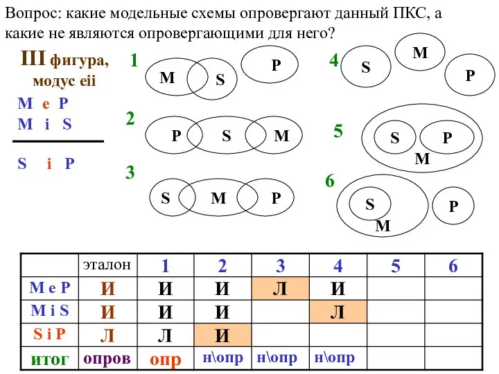 Вопрос: какие модельные схемы опровергают данный ПКС, а какие не являются