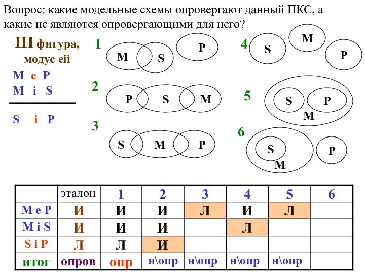 Вопрос: какие модельные схемы опровергают данный ПКС, а какие не являются