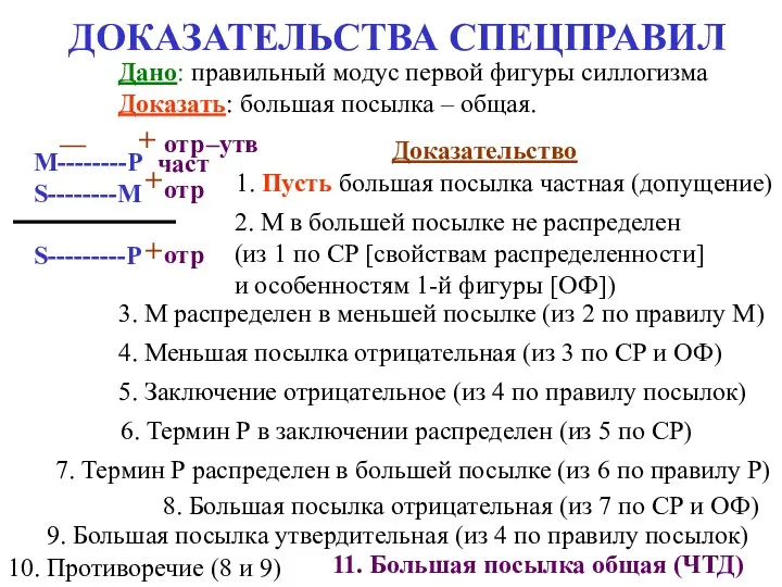 ДОКАЗАТЕЛЬСТВА СПЕЦПРАВИЛ Дано: правильный модус первой фигуры силлогизма Доказать: большая посылка