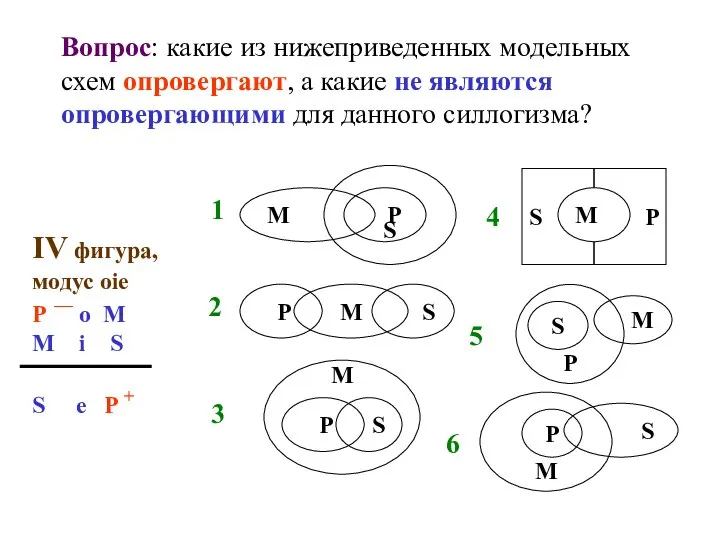 Вопрос: какие из нижеприведенных модельных схем опровергают, а какие не являются