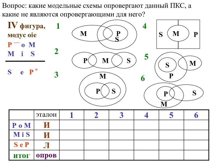 Вопрос: какие модельные схемы опровергают данный ПКС, а какие не являются