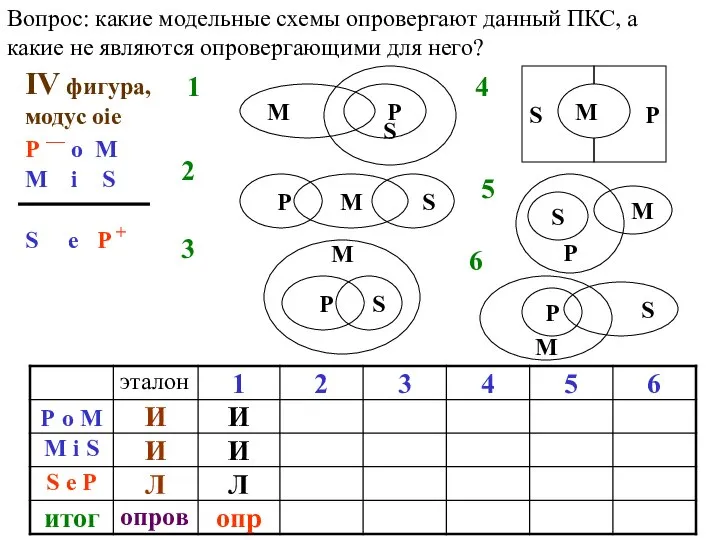 Вопрос: какие модельные схемы опровергают данный ПКС, а какие не являются