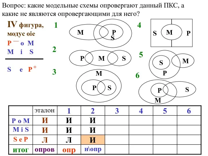 Вопрос: какие модельные схемы опровергают данный ПКС, а какие не являются