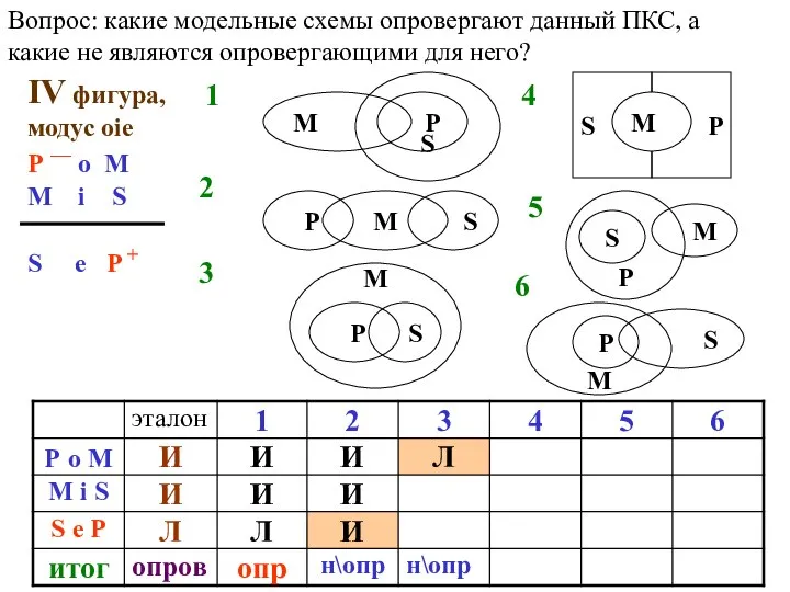 Вопрос: какие модельные схемы опровергают данный ПКС, а какие не являются