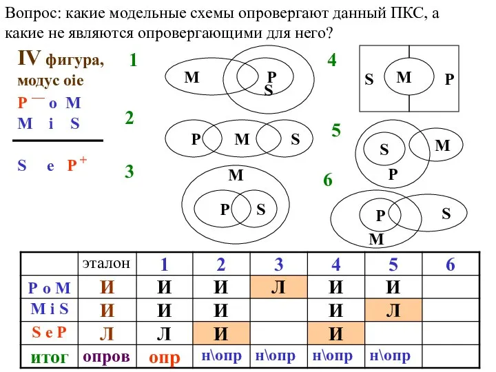 Вопрос: какие модельные схемы опровергают данный ПКС, а какие не являются