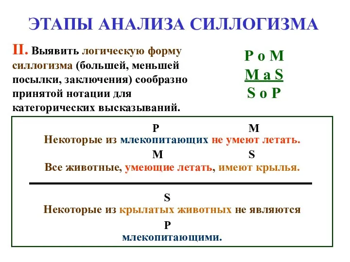 ЭТАПЫ АНАЛИЗА СИЛЛОГИЗМА Некоторые из млекопитающих не умеют летать. Все животные,