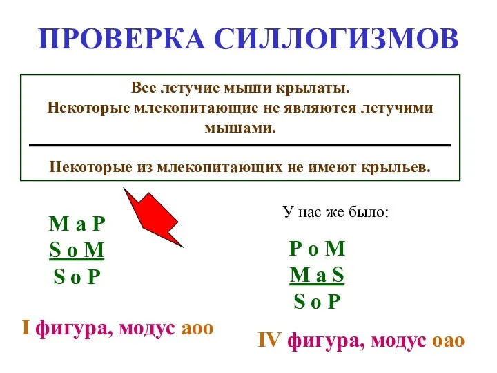 ПРОВЕРКА СИЛЛОГИЗМОВ Все летучие мыши крылаты. Некоторые млекопитающие не являются летучими