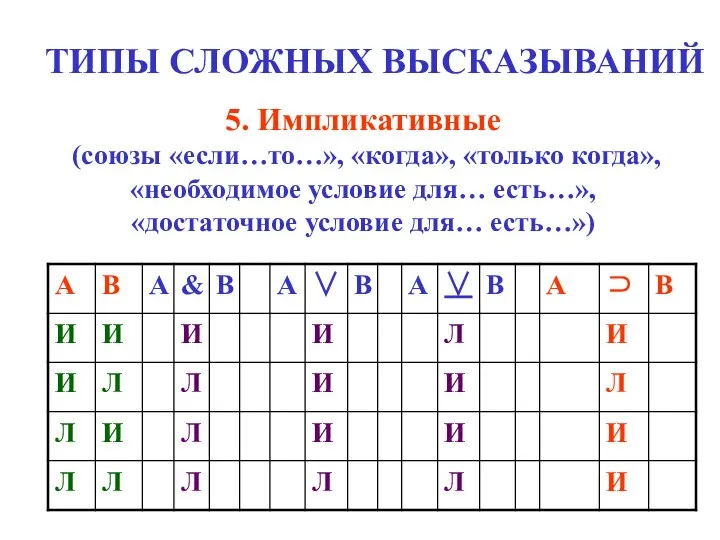 ТИПЫ СЛОЖНЫХ ВЫСКАЗЫВАНИЙ 5. Импликативные (союзы «если…то…», «когда», «только когда», «необходимое