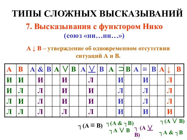 ТИПЫ СЛОЖНЫХ ВЫСКАЗЫВАНИЙ 7. Высказывания с функтором Нико (союз «ни…ни…») А