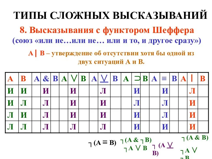 ТИПЫ СЛОЖНЫХ ВЫСКАЗЫВАНИЙ 8. Высказывания с функтором Шеффера (союз «или не…или