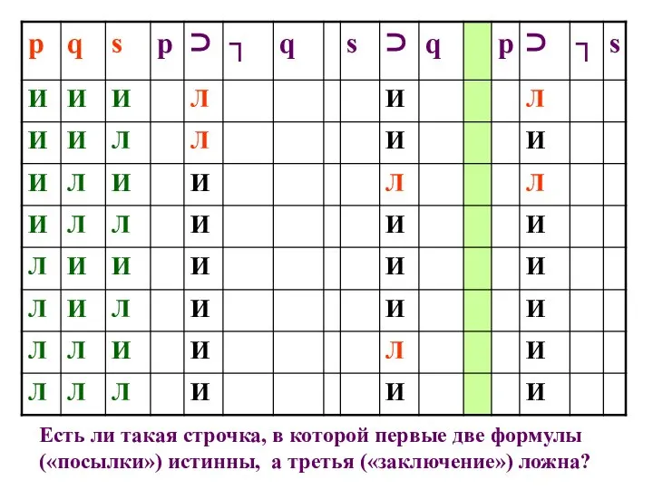 Есть ли такая строчка, в которой первые две формулы («посылки») истинны, а третья («заключение») ложна?