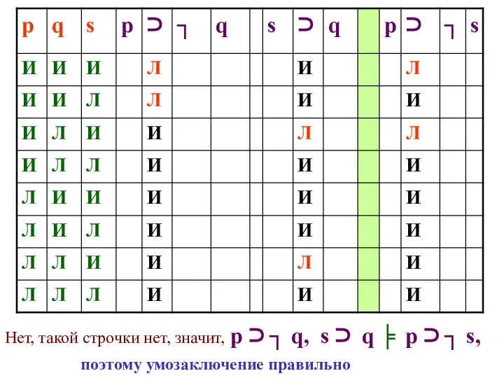 Нет, такой строчки нет, значит, р ⊃ ┐ q, s ⊃