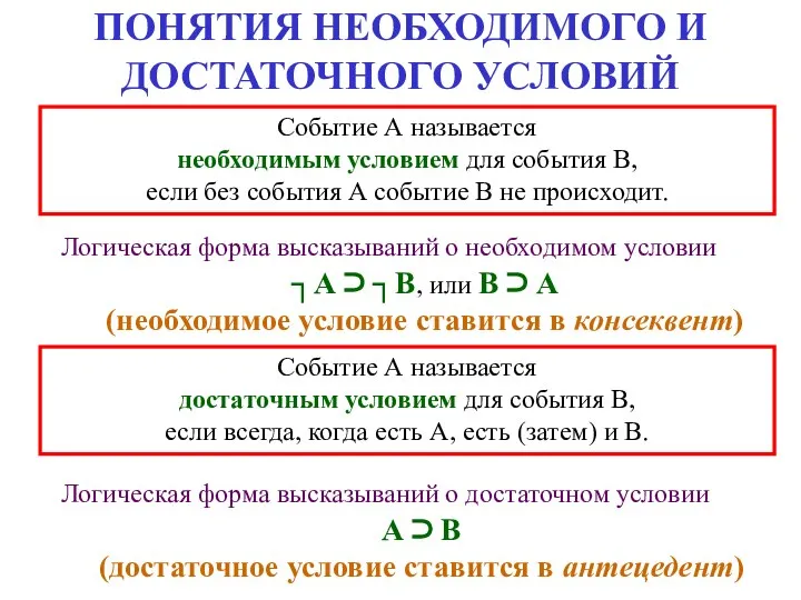 ПОНЯТИЯ НЕОБХОДИМОГО И ДОСТАТОЧНОГО УСЛОВИЙ Событие А называется необходимым условием для