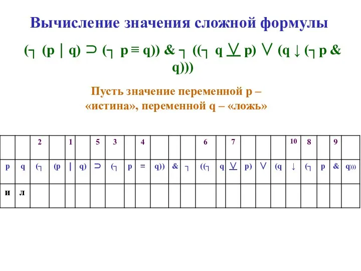 Вычисление значения сложной формулы (┐ (p ⏐ q) ⊃ (┐ p