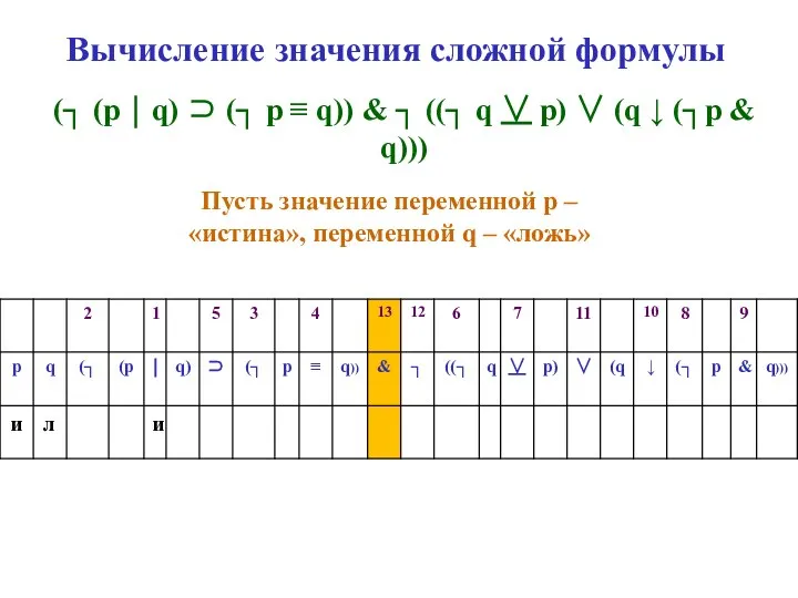 Вычисление значения сложной формулы (┐ (p ⏐ q) ⊃ (┐ p