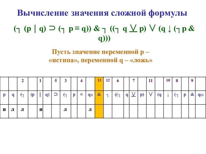 Вычисление значения сложной формулы (┐ (p ⏐ q) ⊃ (┐ p