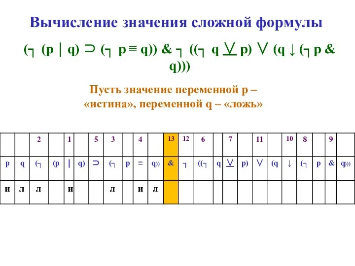 Вычисление значения сложной формулы (┐ (p ⏐ q) ⊃ (┐ p