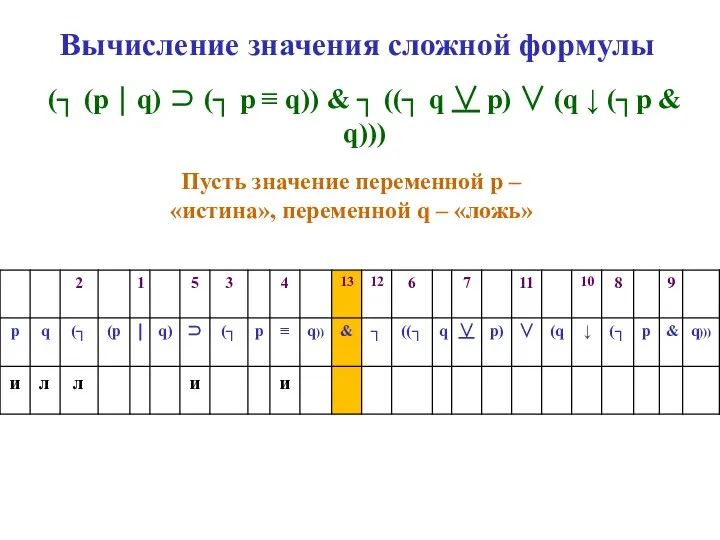 Вычисление значения сложной формулы (┐ (p ⏐ q) ⊃ (┐ p