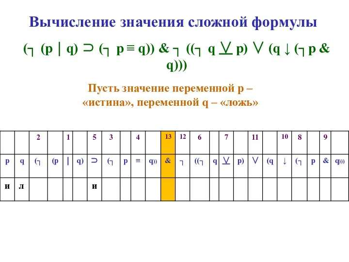 Вычисление значения сложной формулы (┐ (p ⏐ q) ⊃ (┐ p