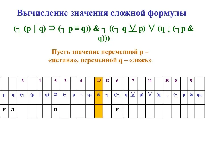 Вычисление значения сложной формулы (┐ (p ⏐ q) ⊃ (┐ p