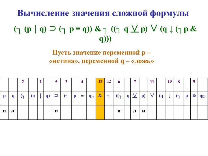 Вычисление значения сложной формулы (┐ (p ⏐ q) ⊃ (┐ p