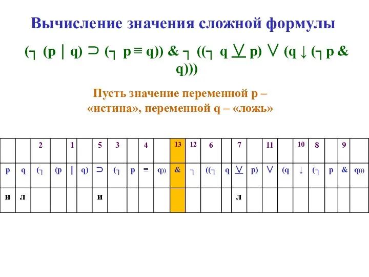 Вычисление значения сложной формулы (┐ (p ⏐ q) ⊃ (┐ p