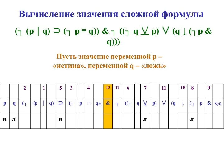 Вычисление значения сложной формулы (┐ (p ⏐ q) ⊃ (┐ p