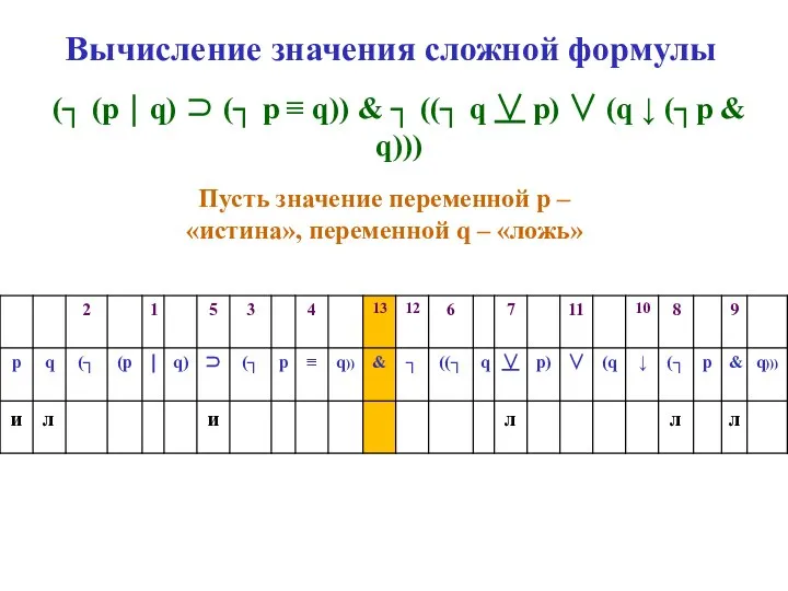 Вычисление значения сложной формулы (┐ (p ⏐ q) ⊃ (┐ p