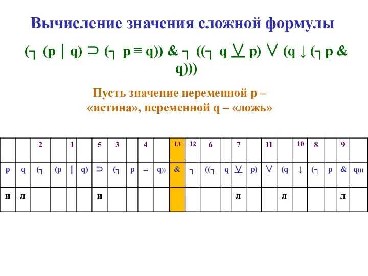 Вычисление значения сложной формулы (┐ (p ⏐ q) ⊃ (┐ p