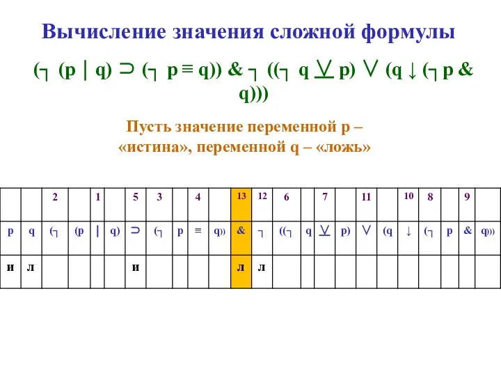 Вычисление значения сложной формулы (┐ (p ⏐ q) ⊃ (┐ p