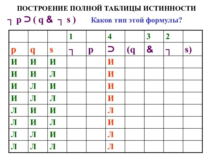 ПОСТРОЕНИЕ ПОЛНОЙ ТАБЛИЦЫ ИСТИННОСТИ ┐ р ⊃ ( q & ┐