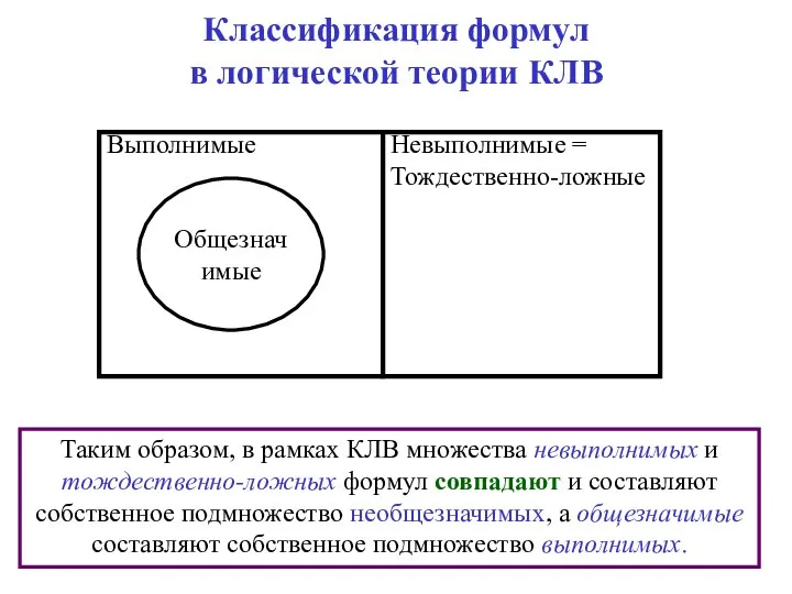 Классификация формул в логической теории КЛВ Таким образом, в рамках КЛВ