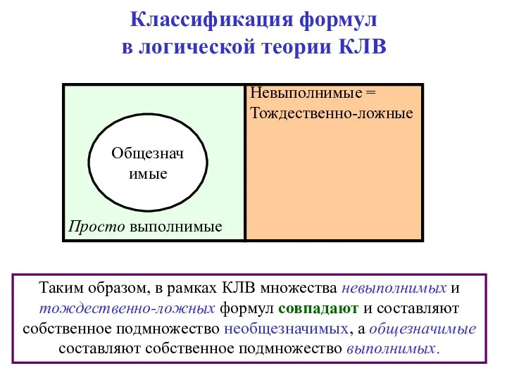 Классификация формул в логической теории КЛВ Таким образом, в рамках КЛВ