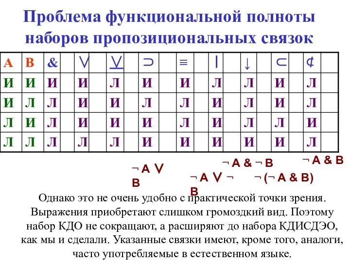 Проблема функциональной полноты наборов пропозициональных связок ¬ (¬ А & В)