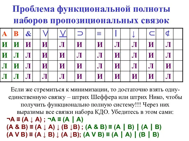 Проблема функциональной полноты наборов пропозициональных связок Если же стремиться к минимизации,