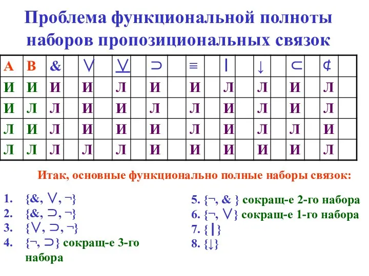 Проблема функциональной полноты наборов пропозициональных связок {&, ∨, ¬} {&, ⊃,