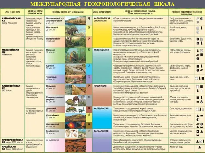 МЕЖДУНАРОДНАЯ ГЕОХРОНОЛОГИЧЕСКАЯ ШКАЛА