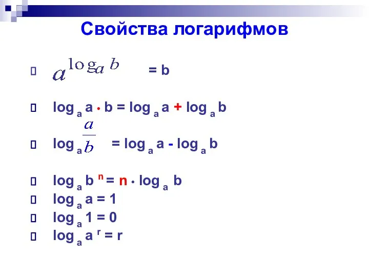 Свойства логарифмов = b log a a • b = log