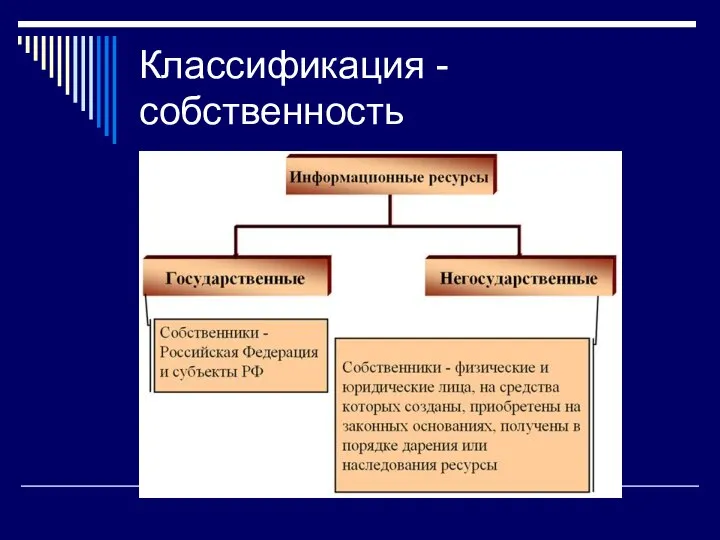 Классификация - собственность