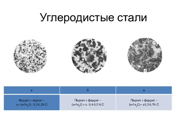 Углеродистые стали