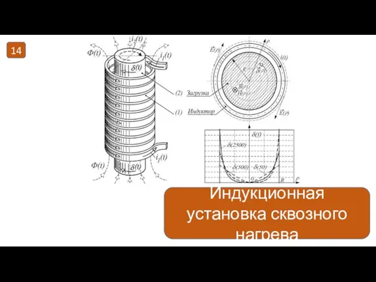 Индукционная установка сквозного нагрева 14