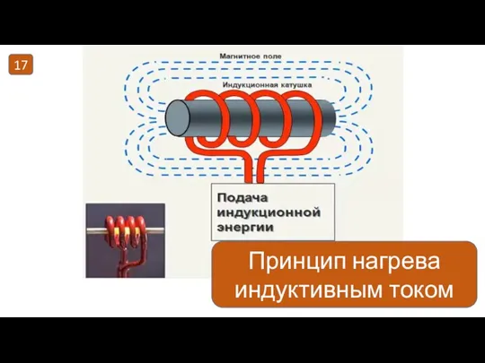 Принцип нагрева индуктивным током 17