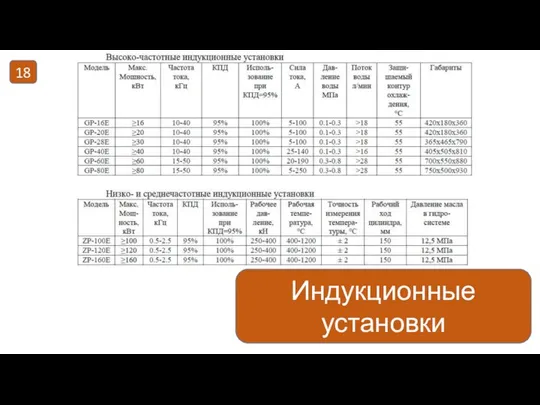 Индукционные установки 18