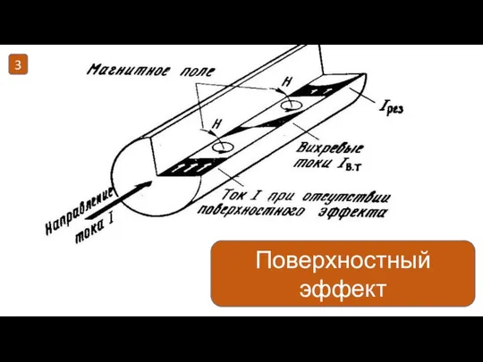 Поверхностный эффект 3