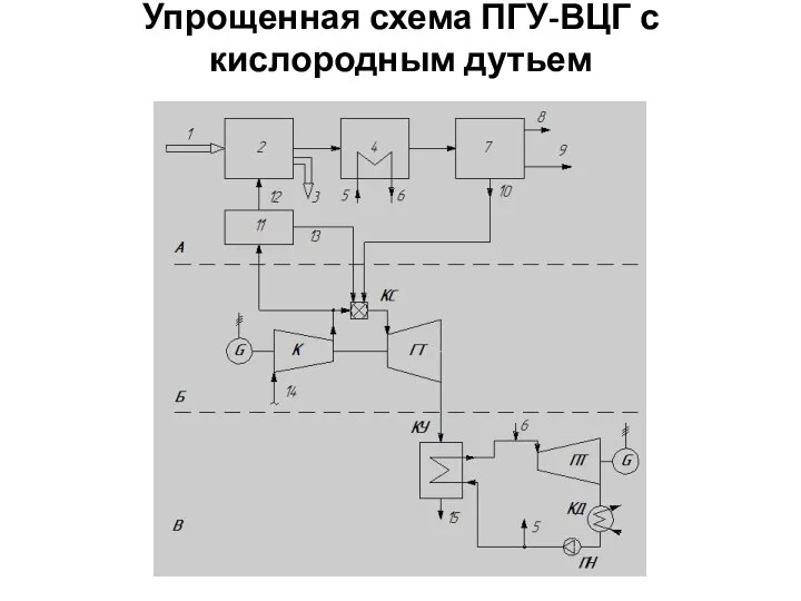 Упрощенная схема ПГУ-ВЦГ с кислородным дутьем