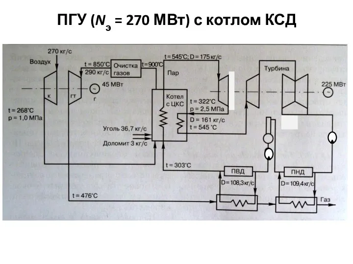 ПГУ (Nэ = 270 МВт) с котлом КСД